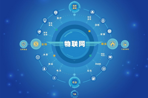 物联网
